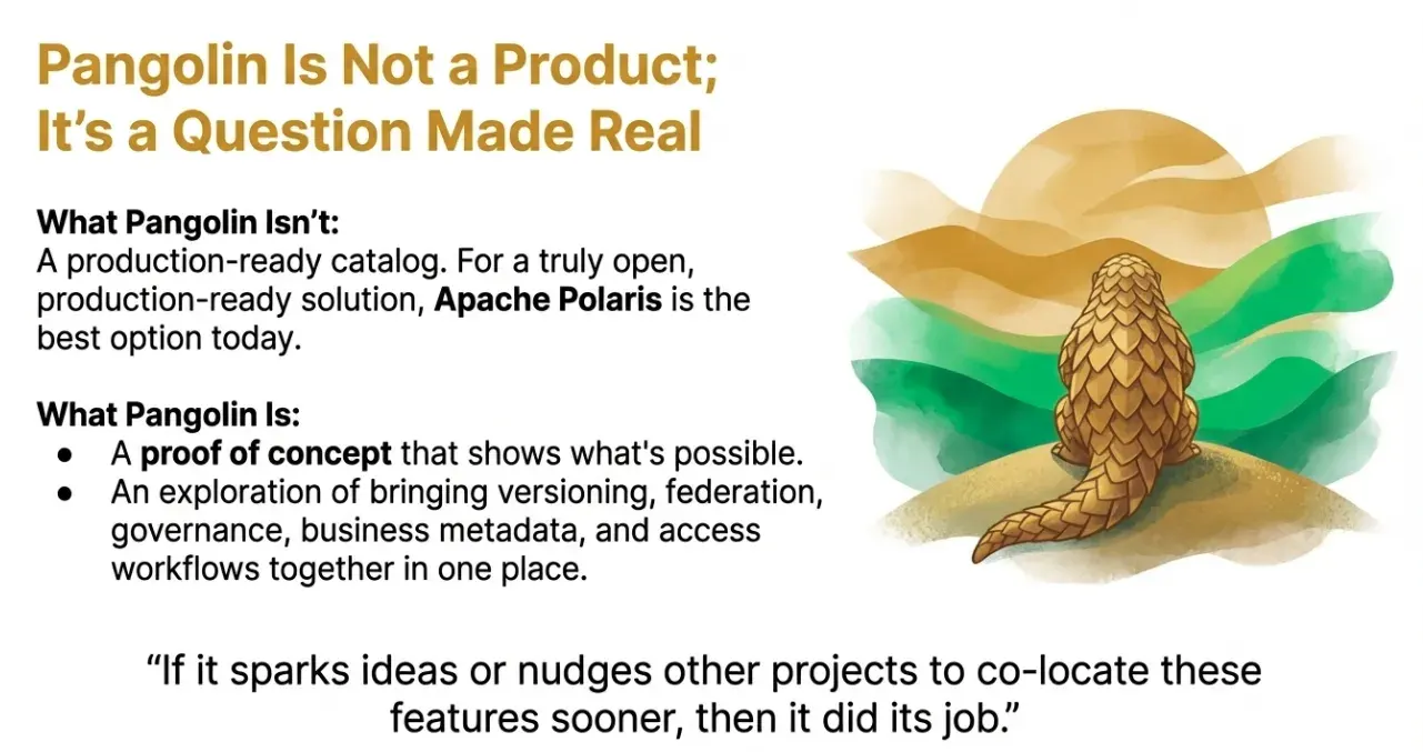 Pangolin Catalog is a Question Made Real
