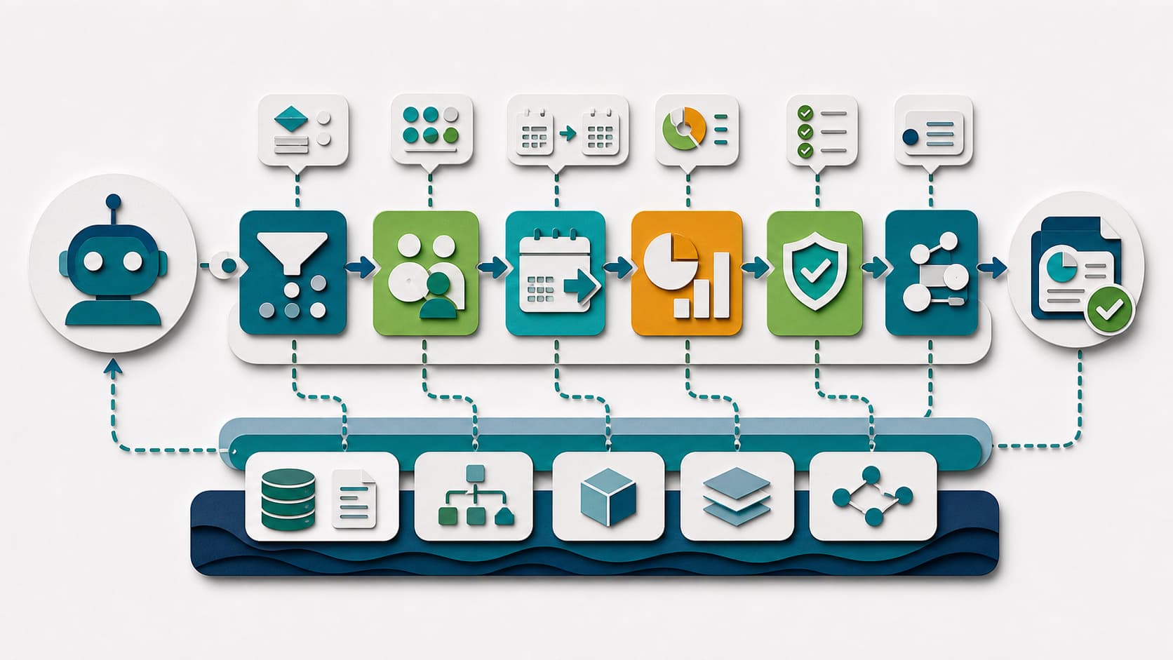 Operating workflow for composable semantic modeling